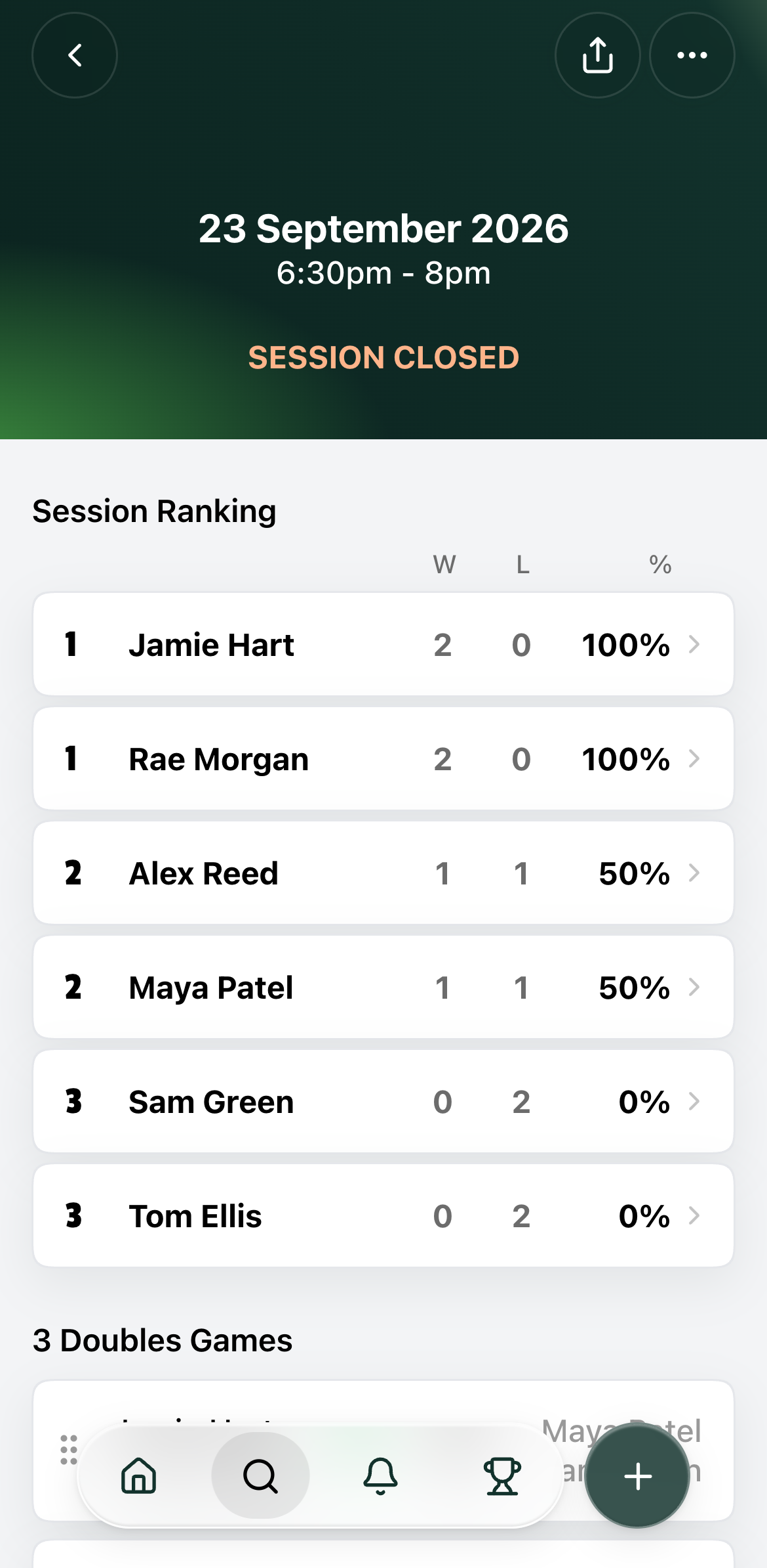 A finished Skelter session ranking its demo players by their results