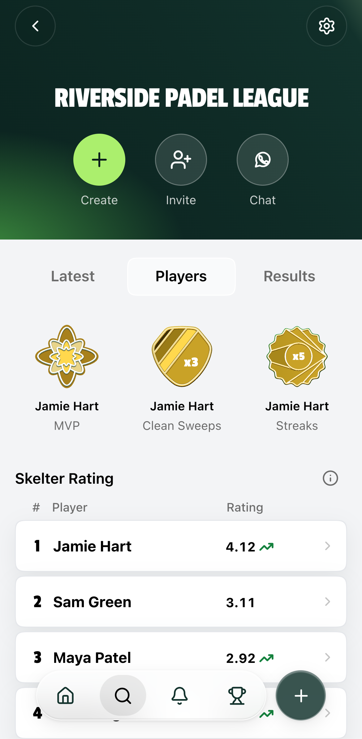 The Players view of a real Skelter league, populated with a demo group